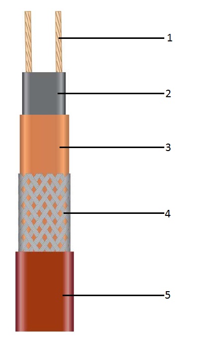 Саморегулирующаяся нагревательная лента 31VR2-T