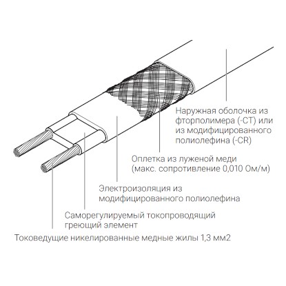 Саморегулируемый греющий кабель 5BTV2-CT