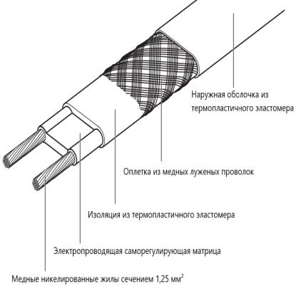 Саморегулирующийся нагревательный кабель 20НТР2-ВТ