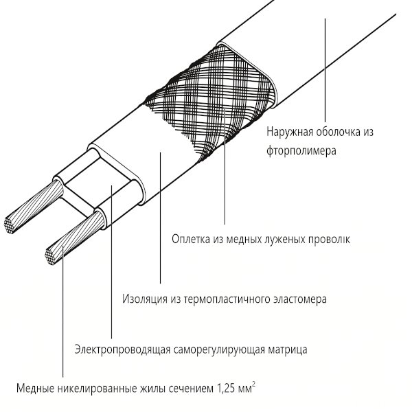 Саморегулирующийся нагревательный кабель 10НТР2-ВР